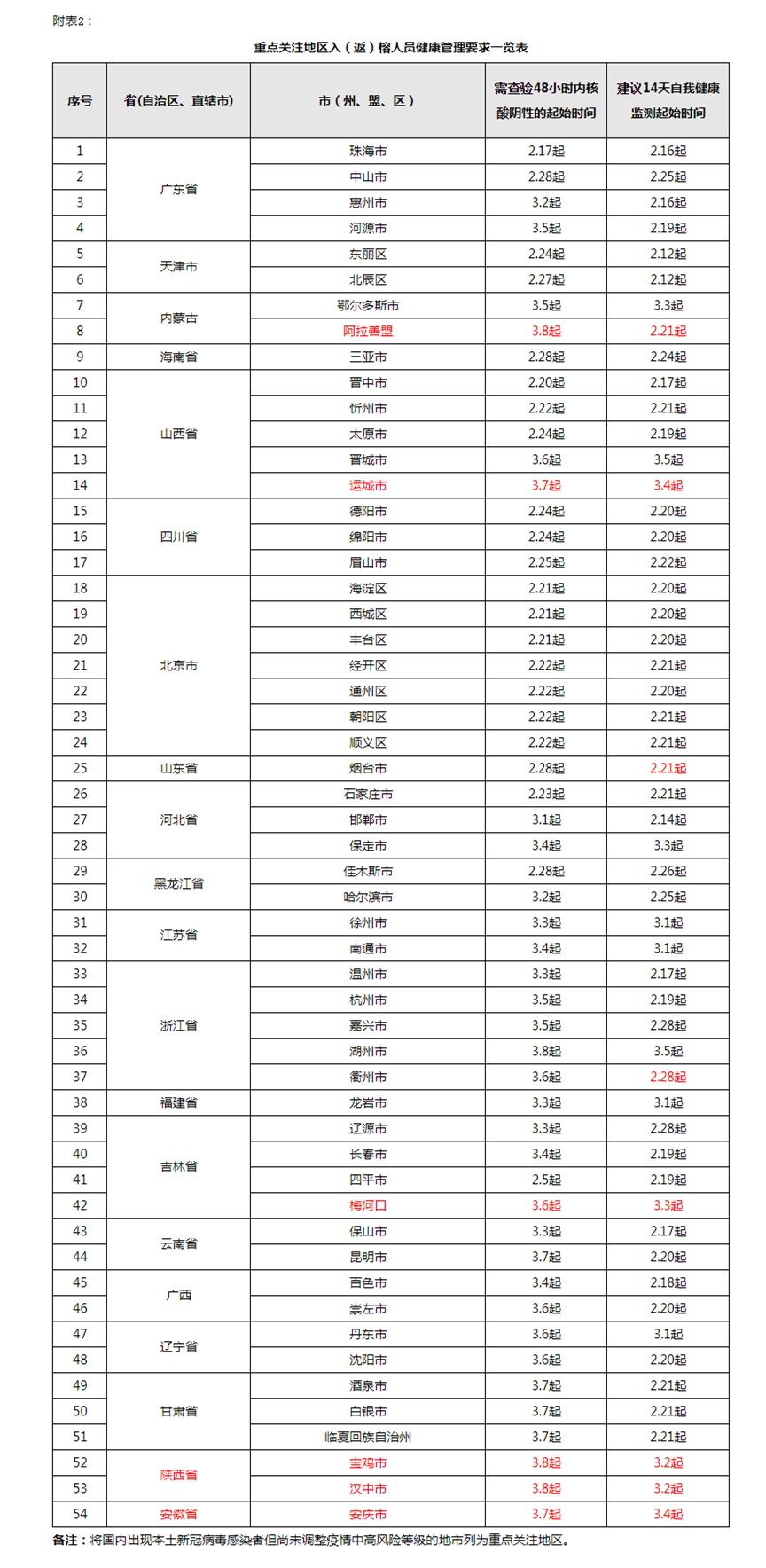 事關疫情防控！福州發(fā)布最新通告