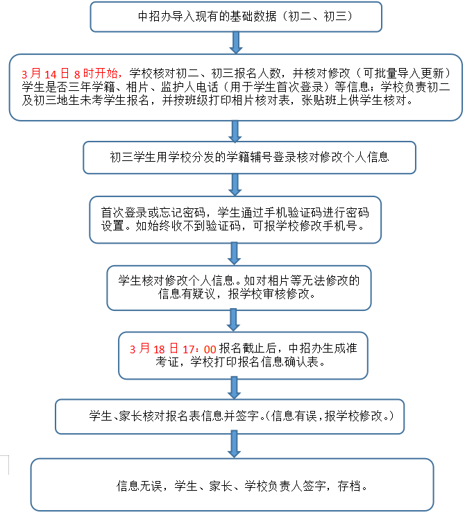 快訊！福州中考報名時間確定！