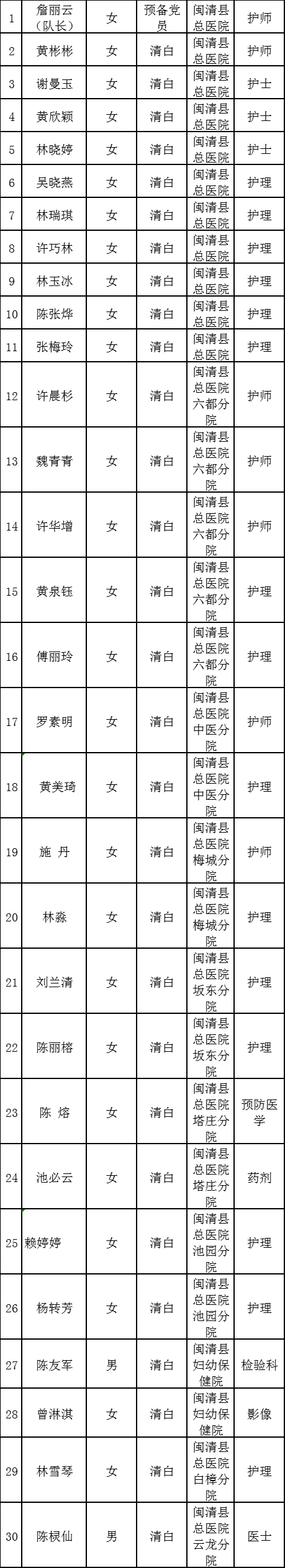 聞令而動！閩清30名醫務人員凌晨馳援泉州