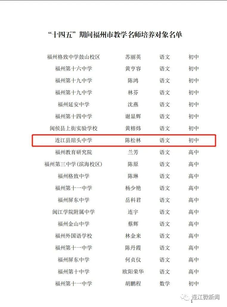 名單公示！恭喜連江17名教師！