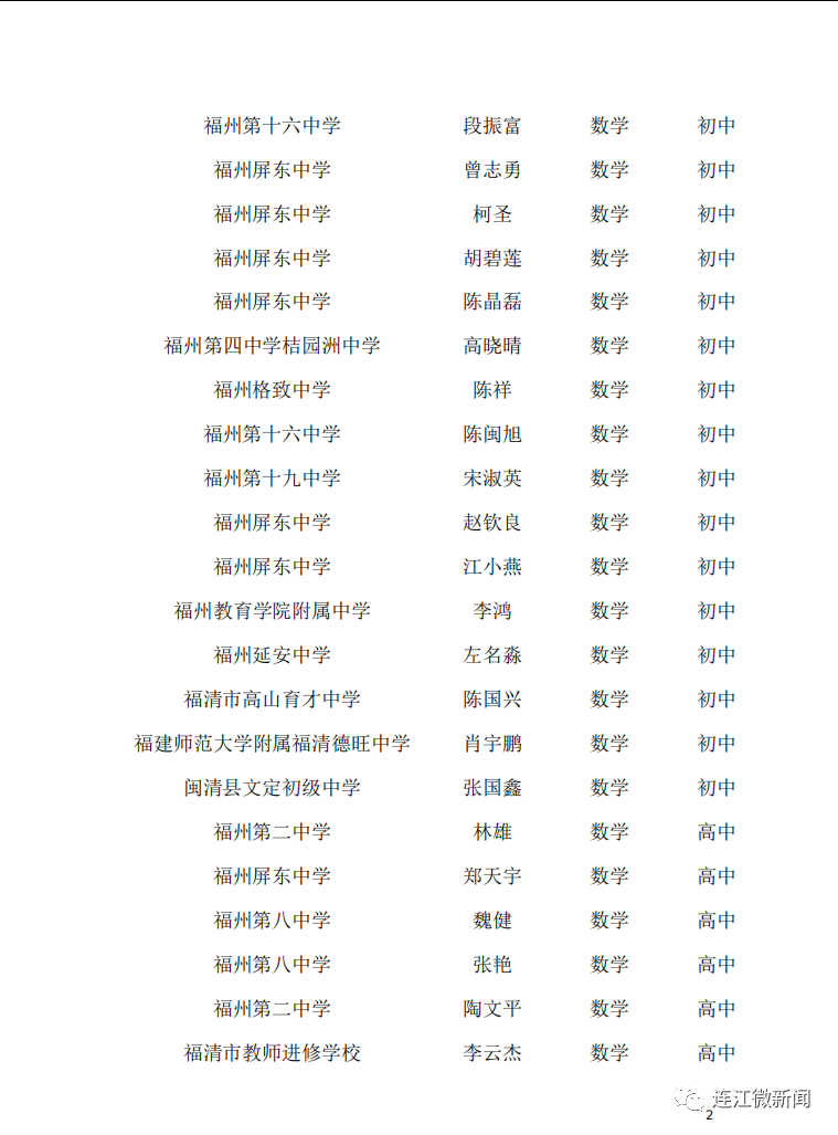 名單公示！恭喜連江17名教師！