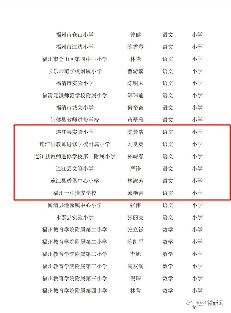 名單公示！恭喜連江17名教師！