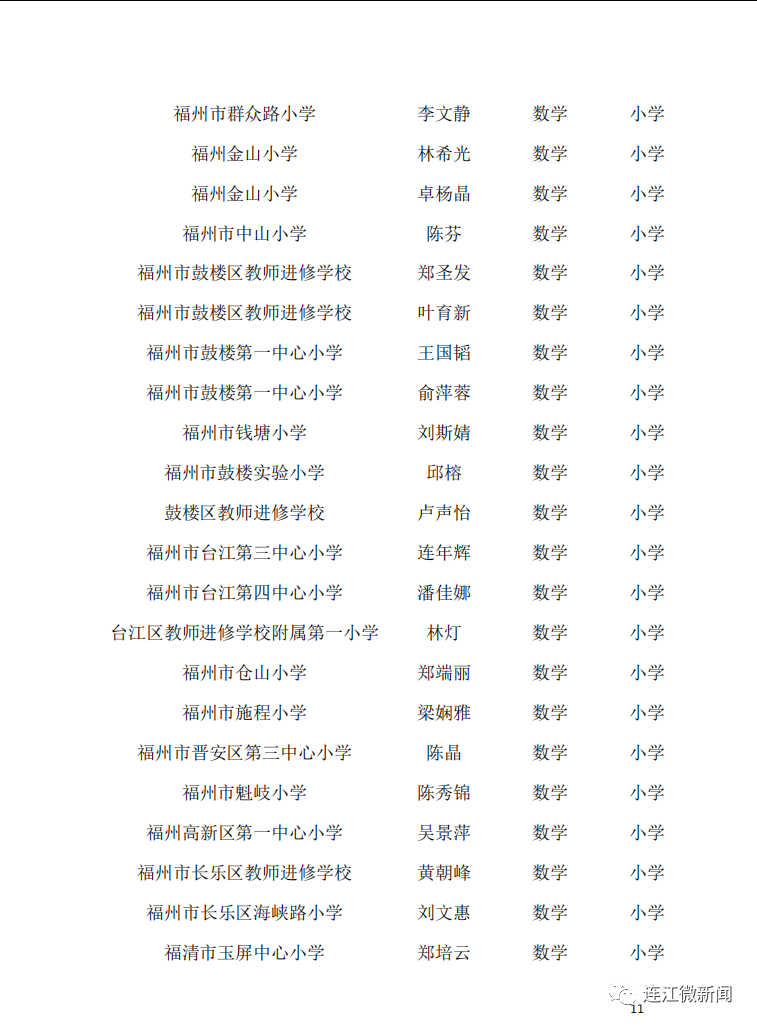 名單公示！恭喜連江17名教師！