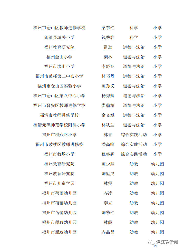 名單公示！恭喜連江17名教師！