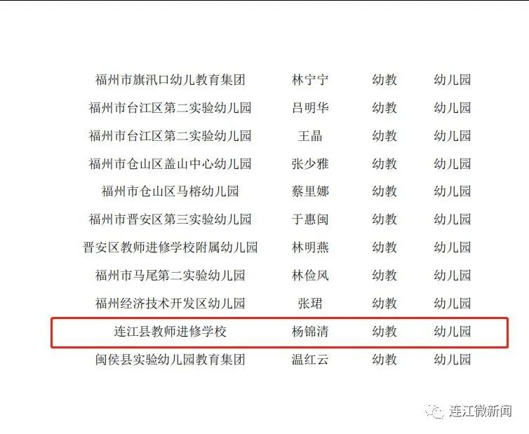 名單公示！恭喜連江17名教師！