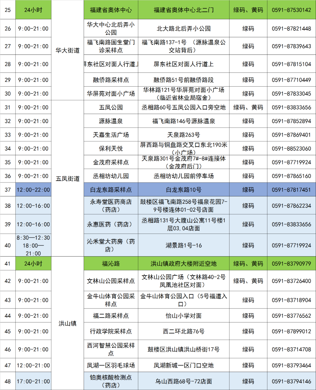 速看！鼓樓核酸采樣點位更新啦！