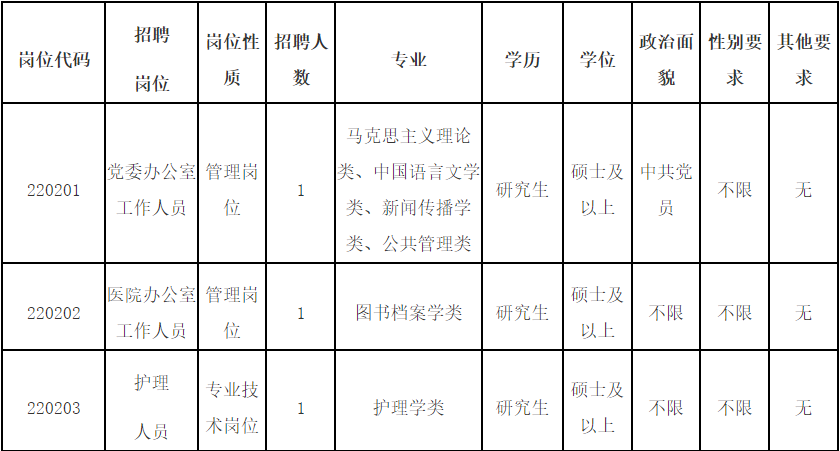 福州這些事業(yè)單位正在招聘！注意截止時(shí)間……