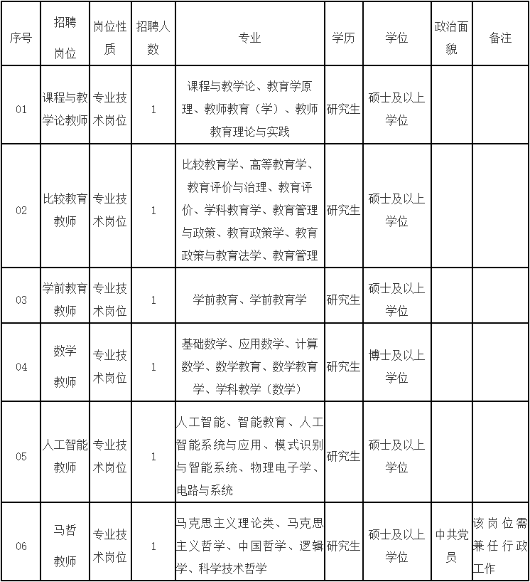 福州這些事業(yè)單位正在招聘！注意截止時(shí)間……