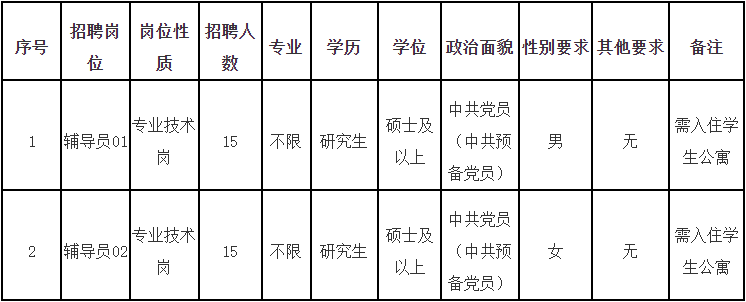 福州這些事業(yè)單位正在招聘！注意截止時(shí)間……