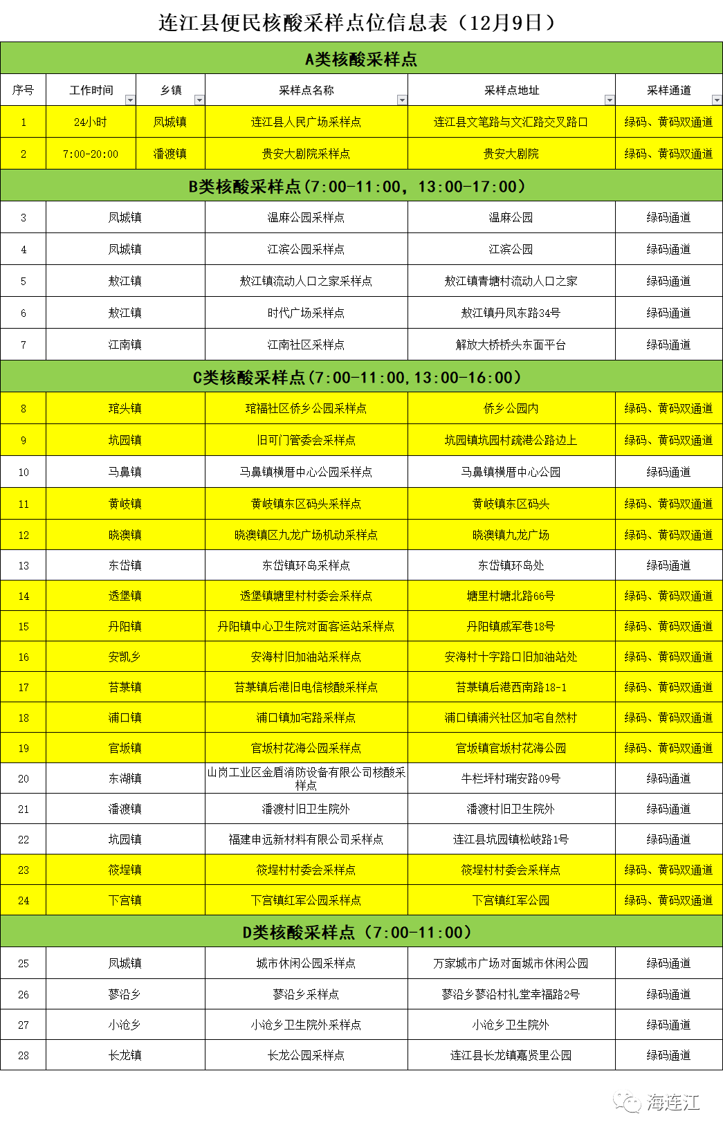 速看！連江核酸采樣點最新調整