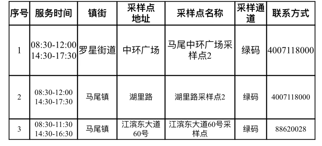 12月15日起，馬尾新增自愿自費單人單管核酸點位！
